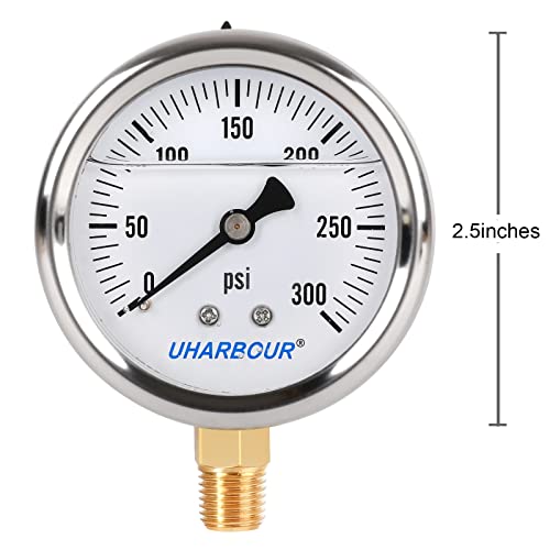 Glycerin Pressure Gauge 0