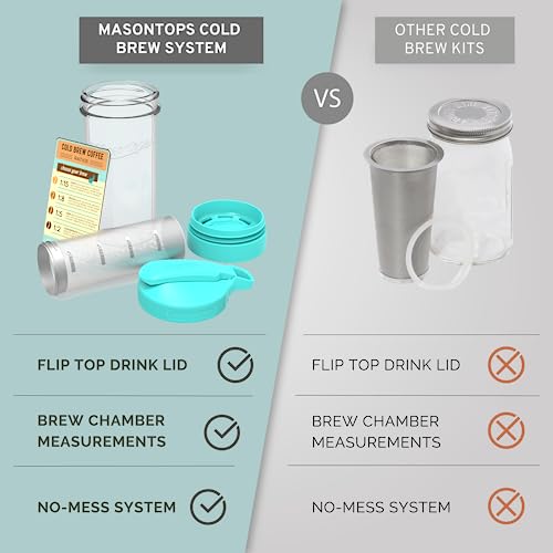 Cold Brew Makers Kit