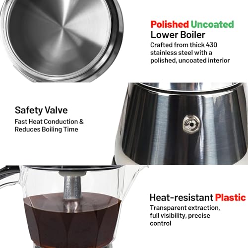 Electric Plastic Clear Moka Pot 3
