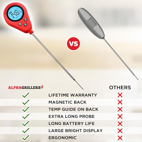 Instant Read Meat Thermometer Digital Probe for Food & Bread