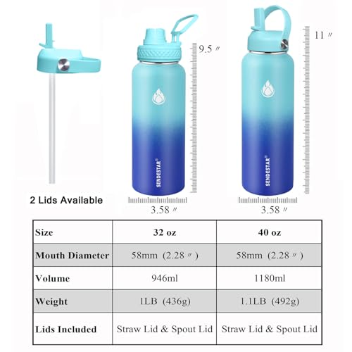 Stainless Steel Wide Mouth Water Bottle 32oz Double Wall Vacuum Insulated Leak Proof Bottle with New Flex Straw Lid & Spout Lid