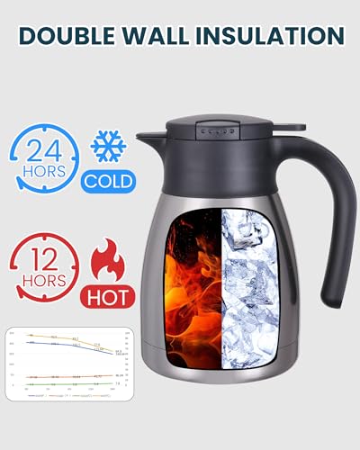 34Oz Thermal Coffee Carafe