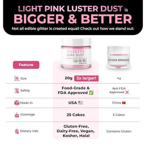 Luster Dust Pink Luster Dust Edible Cake Decorations