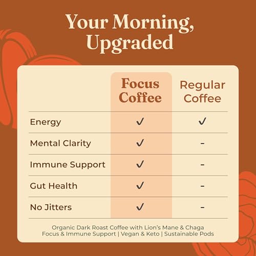 Organic Focus Half Caf Ground Coffee (10 Ounce)