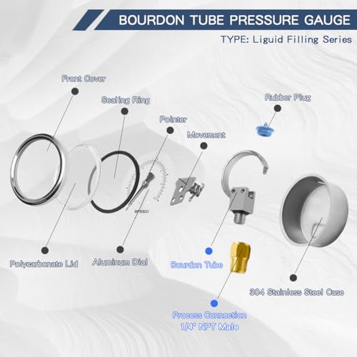 0 160 Psi Glycerin Liquid Filled Low Pressure Gauge