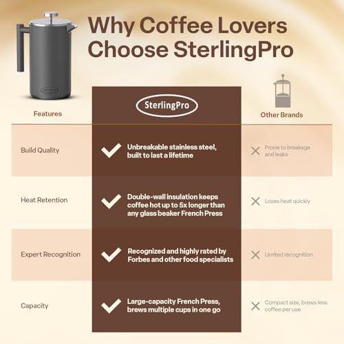 Non Toxic Insulated Stainless Steel French Press Coffee Maker 34oz