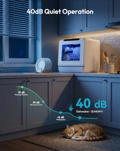 Countertop Dishwasher