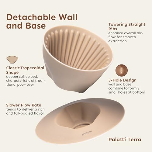 Universal Pour Over Coffee Drippers (3 Count)