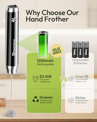 LunaFro Rechargeable Milk Frother