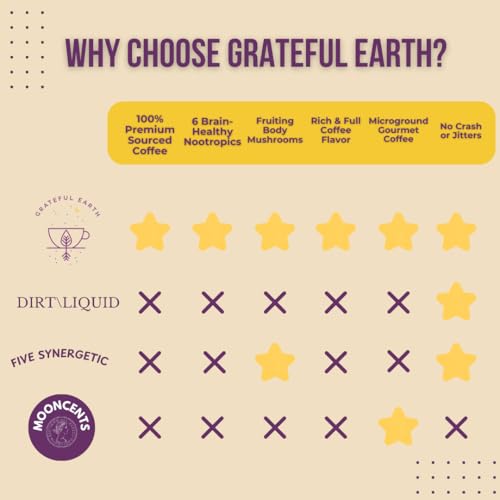 Instant Espresso Coffee With Lion's Mane (4.8 Ounce)