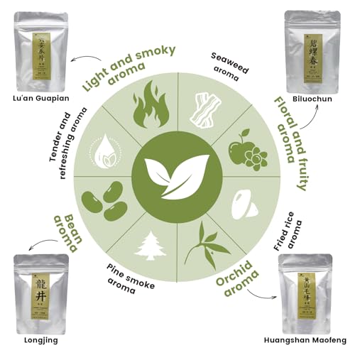 4 Styles Chinese Green Tea Sampler (2.01 Ounce)