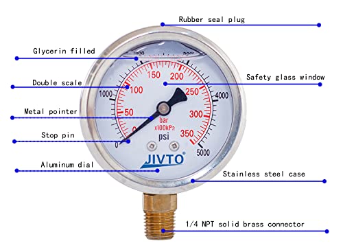 Pressure Gauge