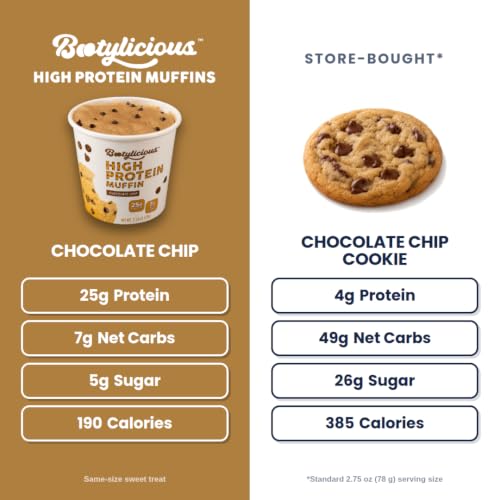Protein Muffin (12 Count)