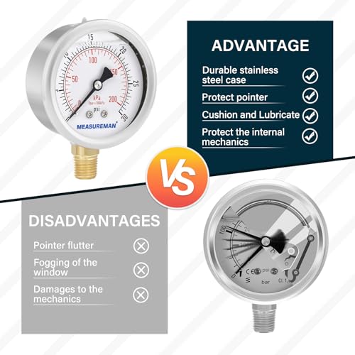 2-1/2inch Dial Size, Oil Filled Pressure Gauge, 0-30psi/kpa, 304 Stainless Steel Case, 1/4 inchNPT Lower Mount