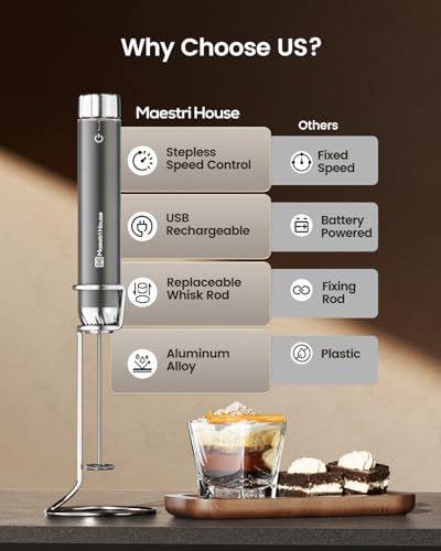 LunaFro Max Rechargeable Milk Frother