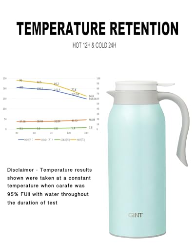 51 Oz Stainless Steel Thermal Coffee Carafe