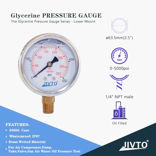 Pressure Gauge