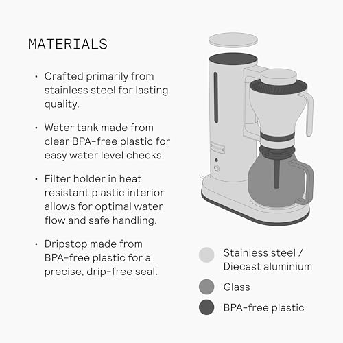 Drip Coffee Maker with 42oz Glass Carafe