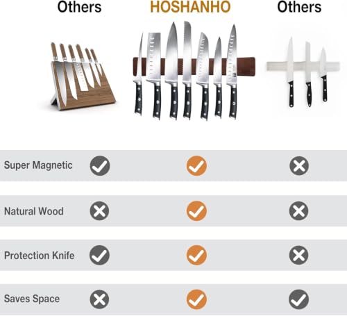 Magnetic Knife Strips