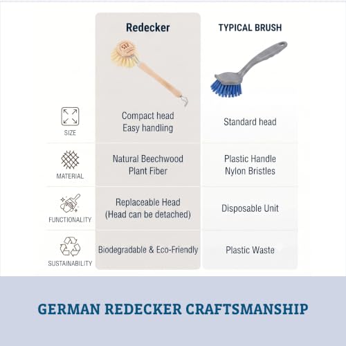 Dish Brush Tampico Fiber