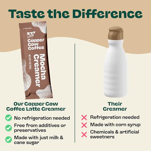 Mocha Sweetened Condensed Milk Single Serve Creamer 24pk (24 Fl Oz)