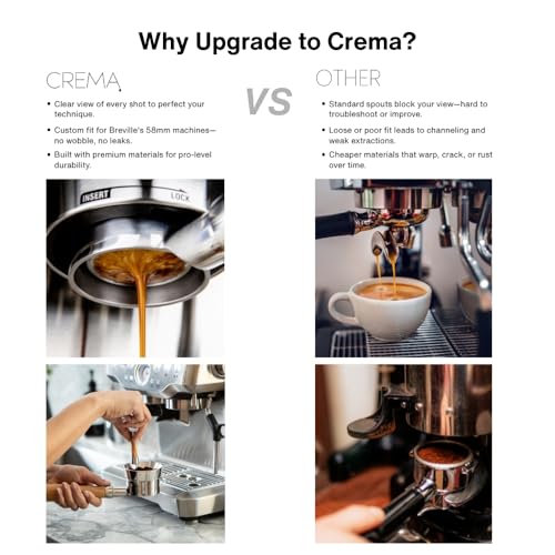 Coffee Products 58mm Bottomless Naked Portafilter