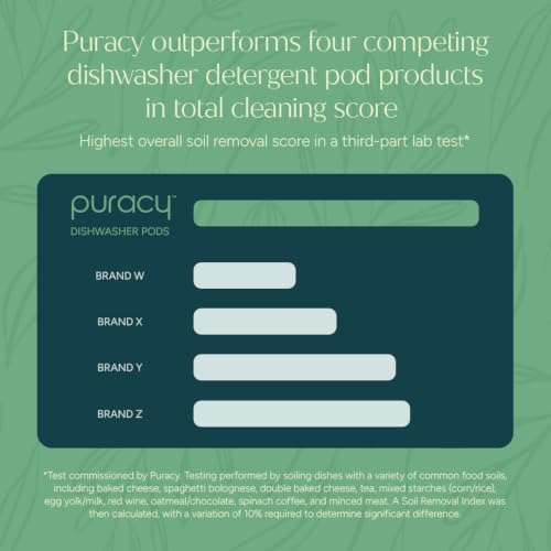 Dishwasher Pods (50 Count)