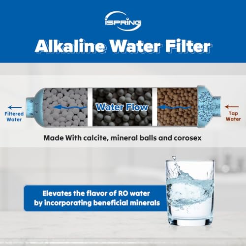 FA15 N Alkaline Inline Water Filter Cartridge