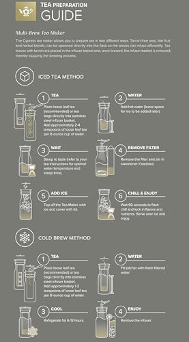 Multi Beverage Carafe