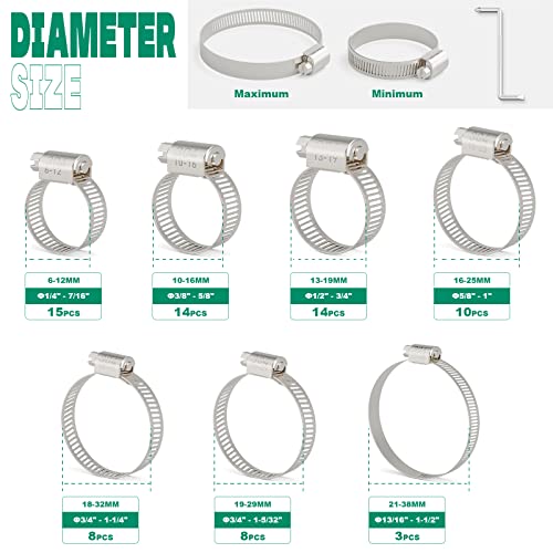 72PCS Hose Clamps Assortment Kit (16 Ounce)