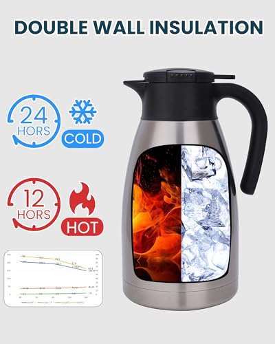 74Oz Thermal Coffee Carafe