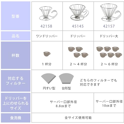 TOKYO MATCHA SELECTION