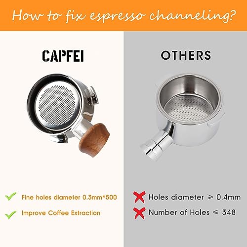51mm Bottomless Portafilter 3 Ears Compatible with CASABREWS CM5418 and 3700 Series