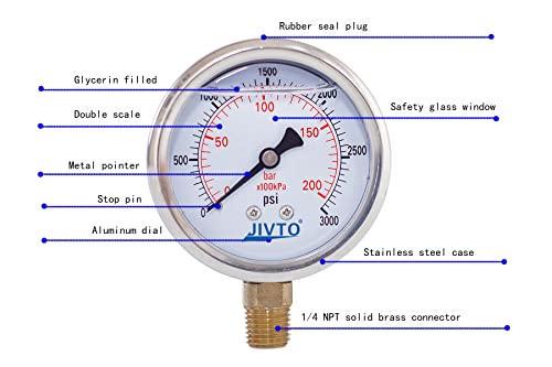 Pressure Gauge