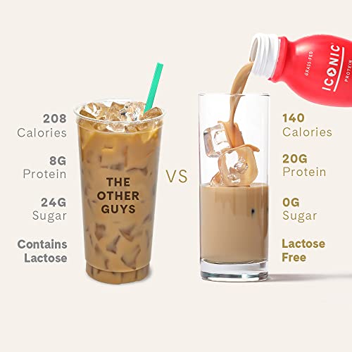 Protein Drinks (132 Fl Oz)