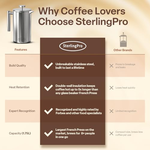 Non Toxic Extra Large Insulated Stainless Steel French Press Coffee Maker 59oz