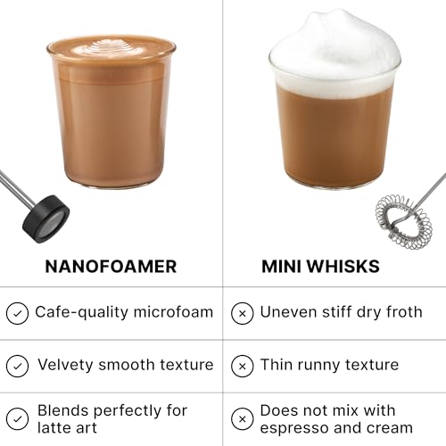 NanoFoamer Milk Foamer