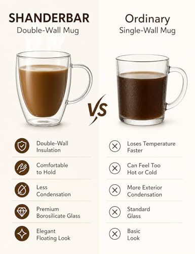 12oz Double Walled Glass Coffee Mugs with Handles (4 Count)