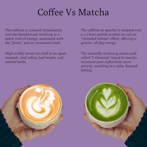 Lavender Matcha (10.5 Ounce)