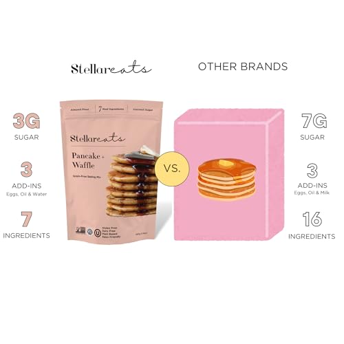 Grain Free Pancake & Waffle Mix (7.3 Ounce)