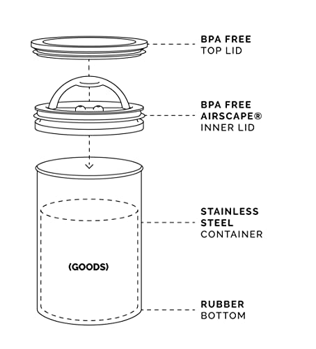 Airscape Airless Coffee Storage