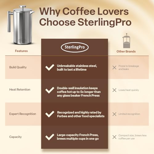 Non Toxic Insulated Stainless Steel French Press Coffee Maker 34oz