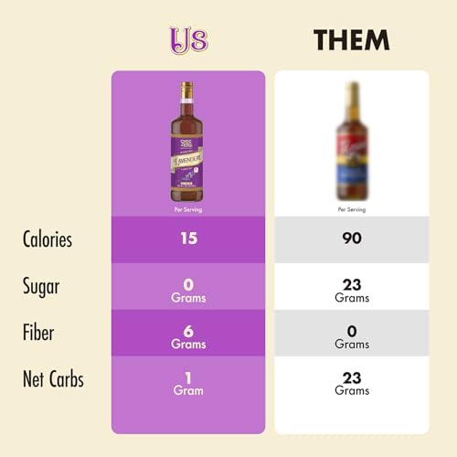 Sugar Free Lavender Coffee Syrup (25.4 Fl Oz)