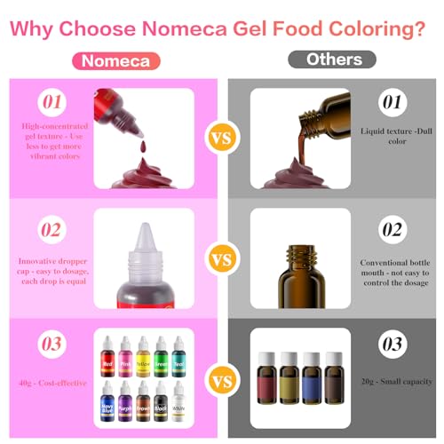 Gel Food Coloring for Cake Decorating (4 Fl Oz)