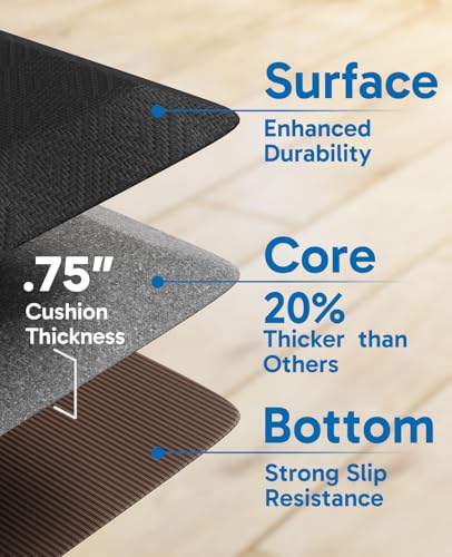Kitchen Mats for Floor