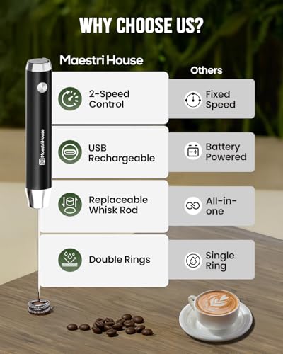 LunaFro Lite Rechargeable Milk Frother