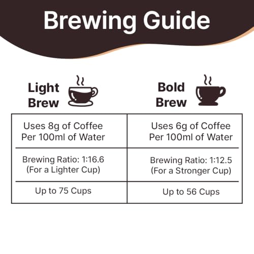 Organic Whole Bean Coffee Medium Roast (16 Ounce)