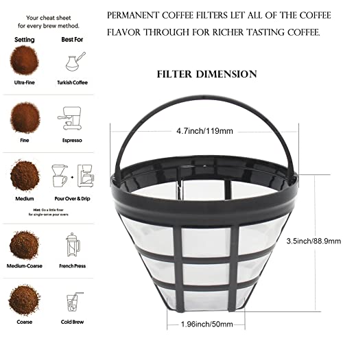 4-Pack Fine-Mesh No.4 Cone Reusable Coffee Basket Filter Replacement (4 Count)