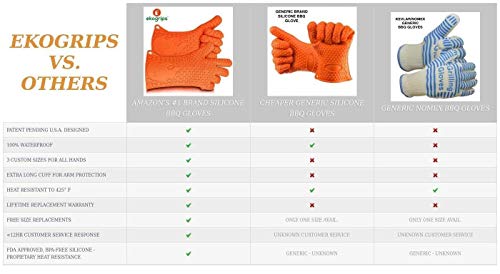Ekogrips Premium Heat Resistant BBQ Grilling Gloves for Indoor and Outdoor Cooking (2 Count)