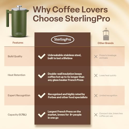 Non Toxic Extra Large Insulated Stainless Steel French Press Coffee Maker 59oz